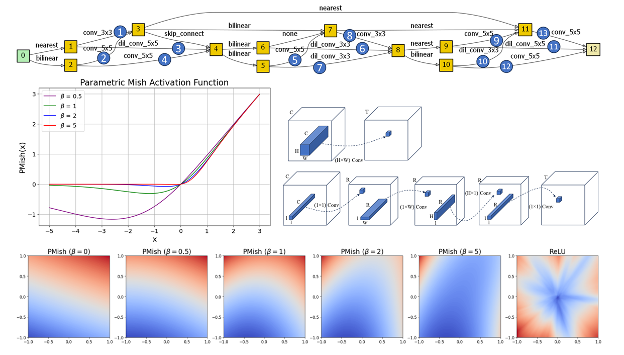 Graphical Abstract